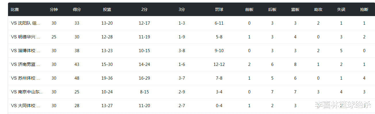 Rookie新星最后时刻胜出表现突出，TL前途光明！-开云体育app